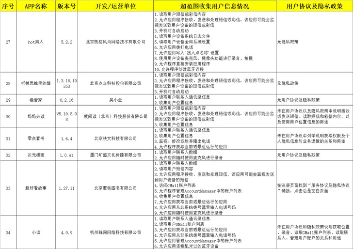 广东省公安机关公布42款违规App：超范围收集用户信息