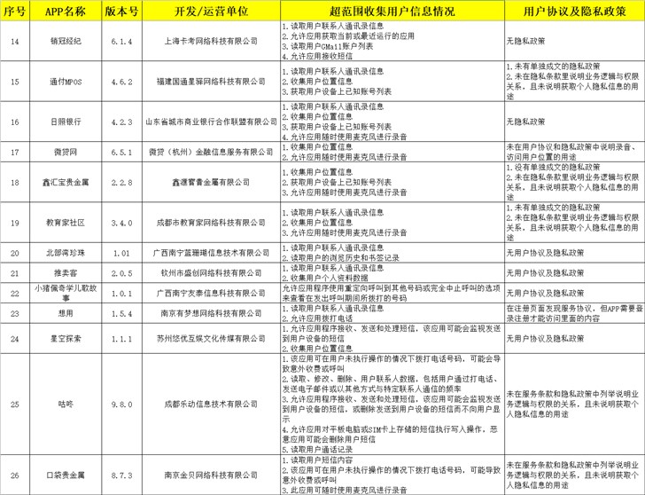 广东省公安机关公布42款违规App：超范围收集用户信息