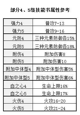 干戚得王者城战送徽章《刀剑英雄》金秋福利版今日震撼上线