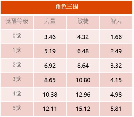 《航海王启航》可比全新上线 SS级的年轻海军士兵登船！