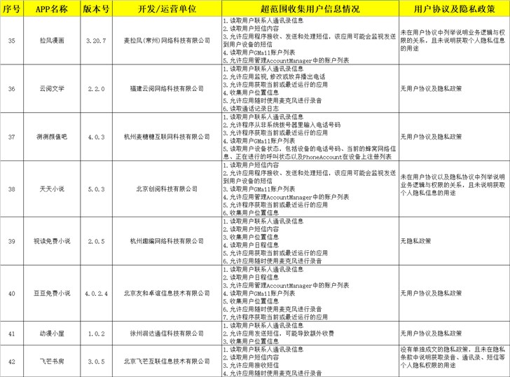 广东省公安机关公布42款违规App：超范围收集用户信息