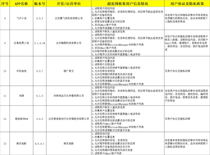 广东省公安机关公布42款违规App：超范围收集用户信息