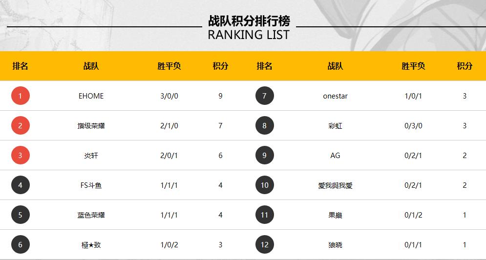 分享百万奖池 《街头篮球》FSPL职业联赛竞猜升级