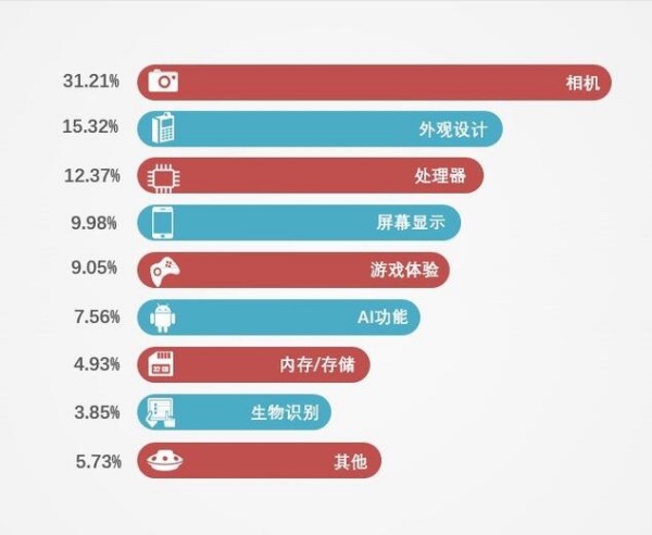 从4G到5G的技术跨越，国产手机如何稳占鳌头？