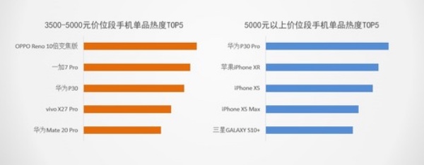 从4G到5G的技术跨越，国产手机如何稳占鳌头？