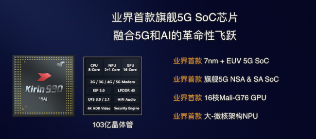 华为发布麒麟990系列芯片：将在华为Mate30系列首发