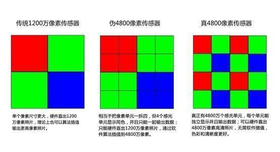 999元硬件直出4800万拍照 荣耀Play3到底有何过人之处？