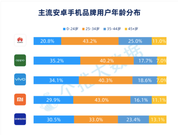 从4G到5G的技术跨越，国产手机如何稳占鳌头？