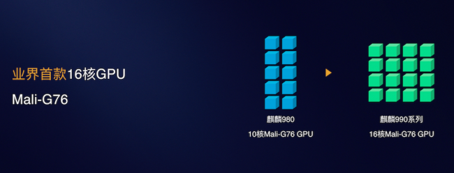 华为发布麒麟990系列芯片：将在华为Mate30系列首发