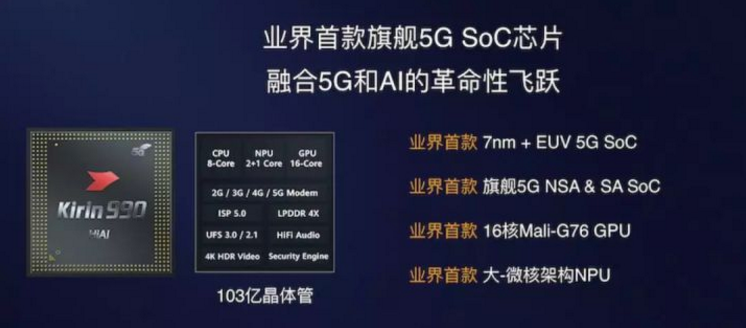 麒麟990 5G之后，华为的下一步将是中低端市场