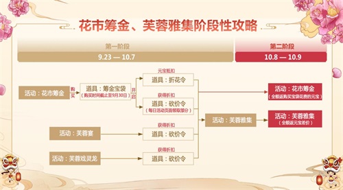 国庆活动全服上线，盛世芙蓉邀你嗨翻金秋