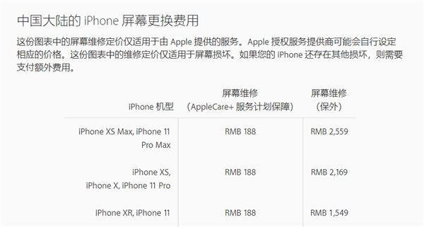 iPhone11Pro暗夜绿遭疯抢，花10000元作秀，买得起也许你修不起！