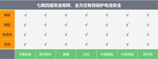 新能源时代的“丰田” 全新元EV以高品质让你更省心