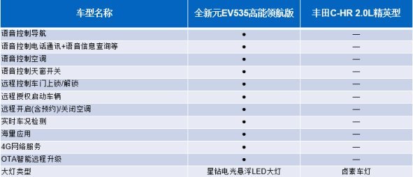 新能源时代的“丰田” 全新元EV以高品质让你更省心