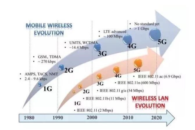 2019年，5G手机值得买吗