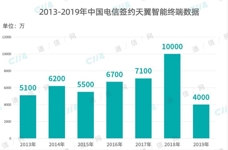 2019年，5G手机值得买吗