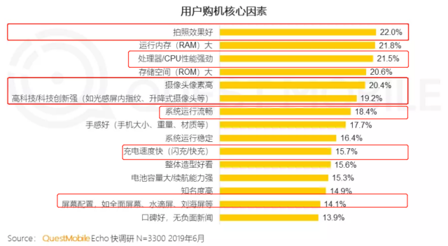 巨头格局下，新手机品牌如何突出重围？