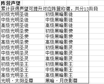 光明与黑暗共存 《逍遥情缘》激昂壮烈的阵营玩法来啦！