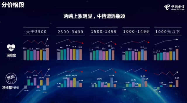 巨头格局下，新手机品牌如何突出重围？