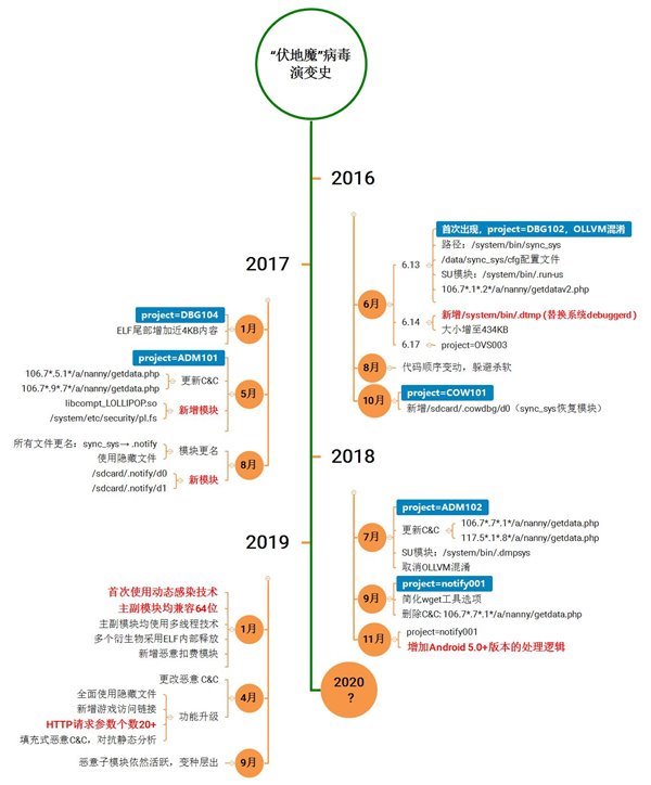 手机弹窗广告大起底：你可能中了“伏地魔”病毒