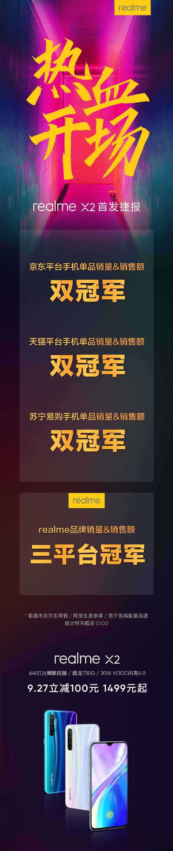 1499元起 realme X2首销火爆