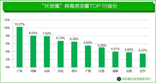 手机弹窗广告大起底：你可能中了“伏地魔”病毒