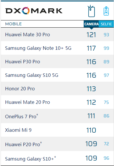 华为Mate30系列国行发布会回顾：新品依然惊艳，但5G仍需要等