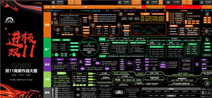 2019苏宁双十一商家作战图曝光 网友：我放大镜呢