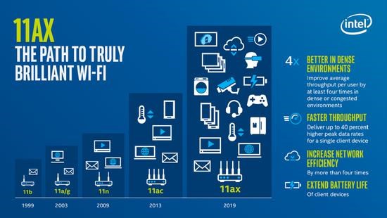 揭秘Wi-Fi 6：速度快了，但你家的网速可能还用不上