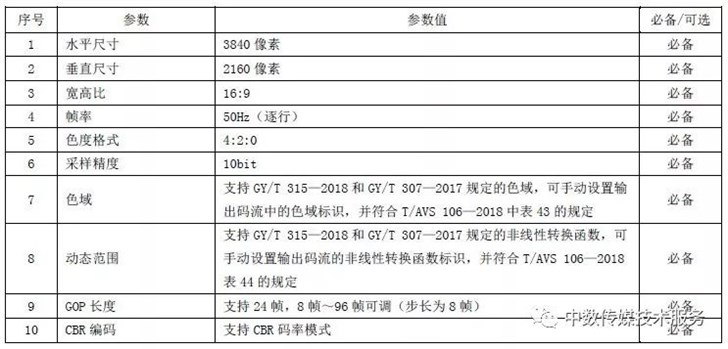 国家广电总局发布AVS2 4K超高清编码器和专业卫星综合接收解码器行业标准