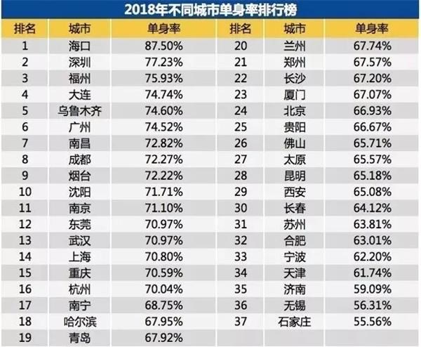 中国2.4亿单身群体中，你“单身经济”了吗？