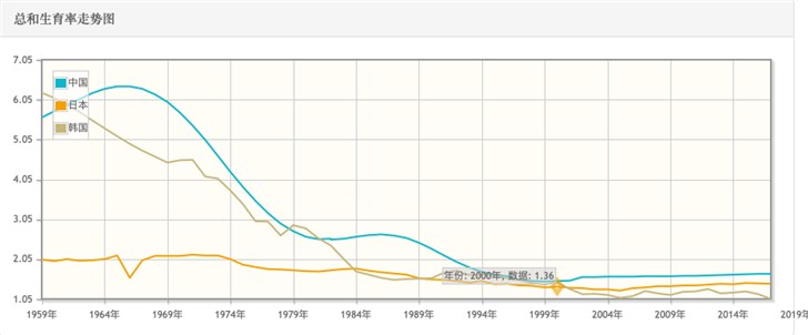 中国2.4亿单身群体中，你“单身经济”了吗？