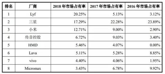 被华为起诉的传音股价暴跌，可忧患远不止如此