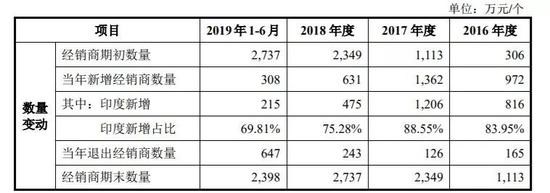 被华为起诉的传音股价暴跌，可忧患远不止如此