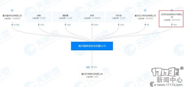 《波西亚时光》开发商帕斯亚科技获腾讯投资 持股16%