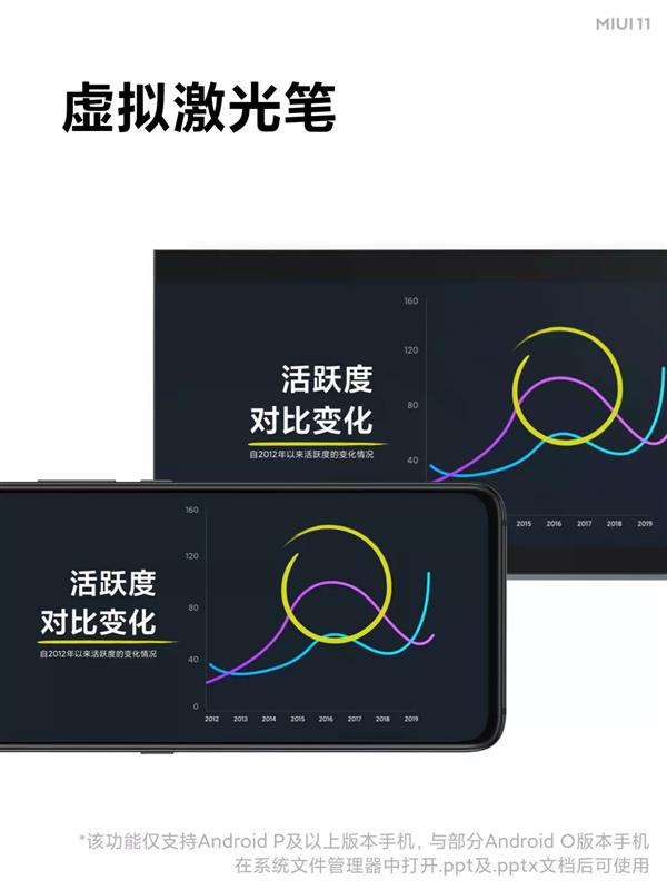 贴心 MIUI 11 “Mi Work”/“Mi Go”解析