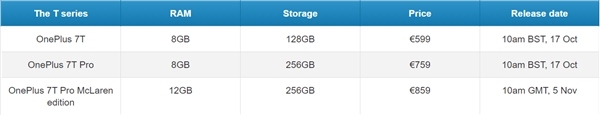 一加7T/7T Pro/迈凯伦定制版伦敦发布