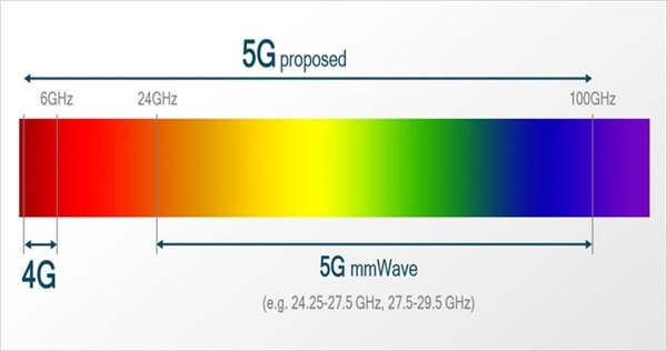 在5G上搭把手，国内运营商共建共享网络，高通专家点赞