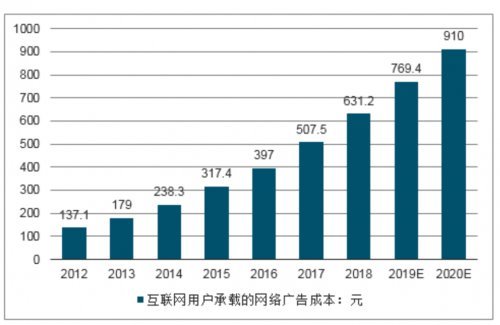 分发+促活，OPPO软件商店持续活动运营提升用户活跃度