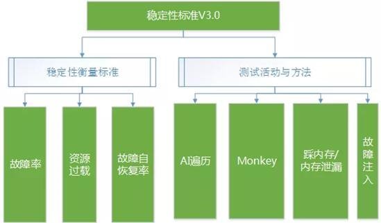 绿标3.0发布在即，顺滑手机体验又迎升级