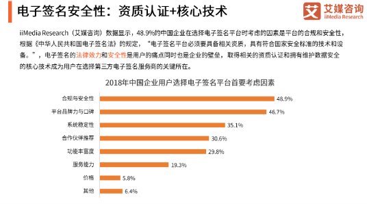 数据安全成电子签名行业焦点，上上签安全实力评分居首