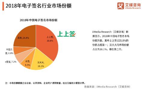 数据安全成电子签名行业焦点，上上签安全实力评分居首