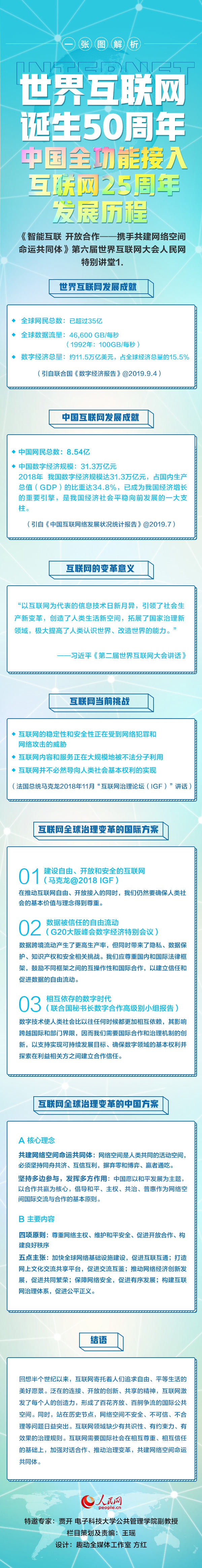 一张图解析《世界互联网50周年 中国互联网25周年发展历程》