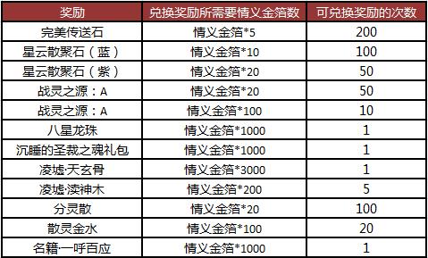 愿有岁月可回首《完美国际2》挚友回归共享福利