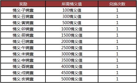 愿有岁月可回首《完美国际2》挚友回归共享福利