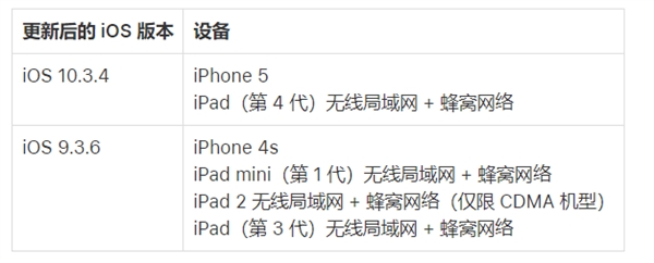 11月3日之后 这些iPhone/iPad不更新要废