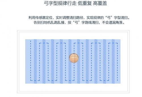 扫地机器人哪个牌子好？哪些功能值得我们重点关注？