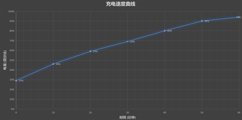 因7nm神U而强大！华为诚意性价新机评测