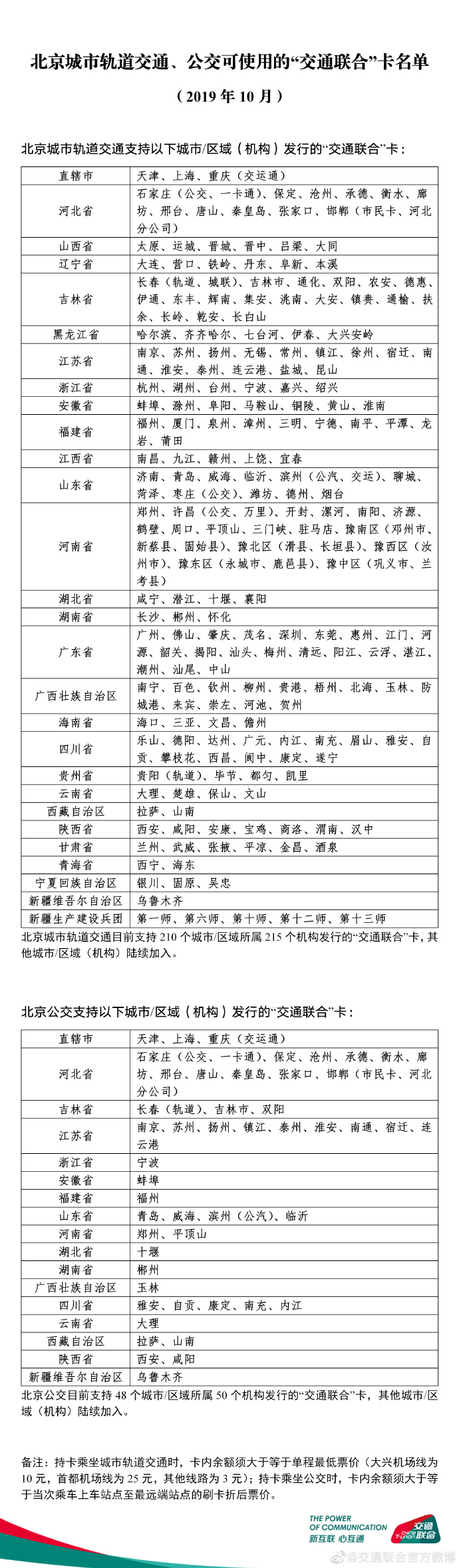 北京城市轨道交通、公交可使用“交通联合”卡最新名单公布