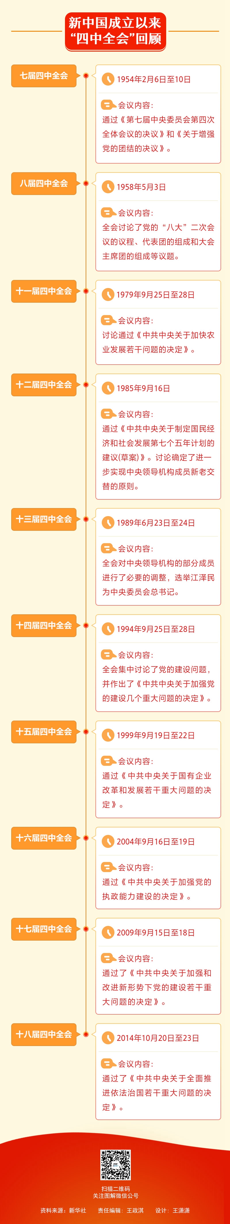 四中全会召开在即 十九大以来中央全会都讲了啥？